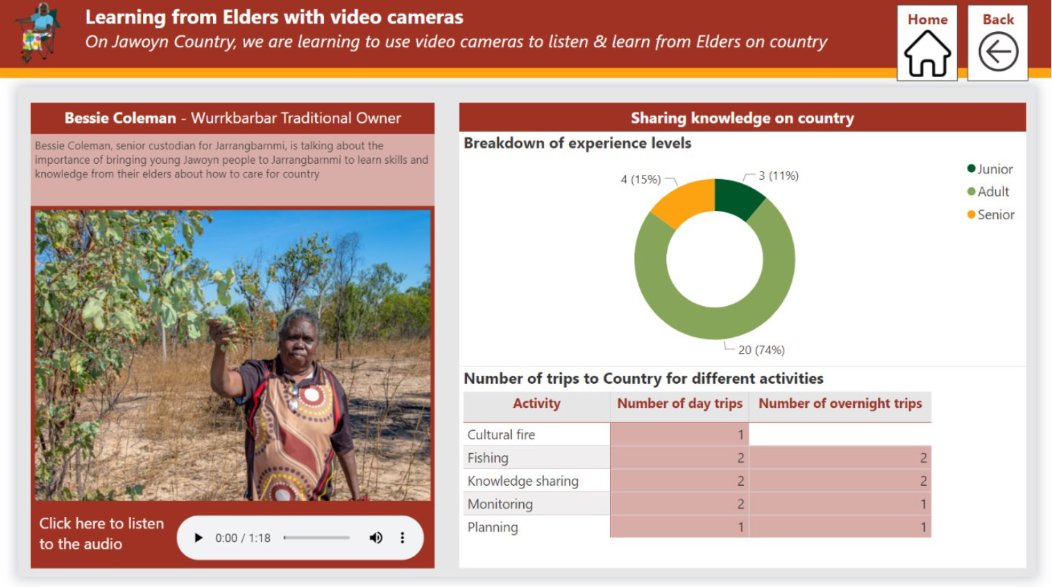 Screenshot of video camera data